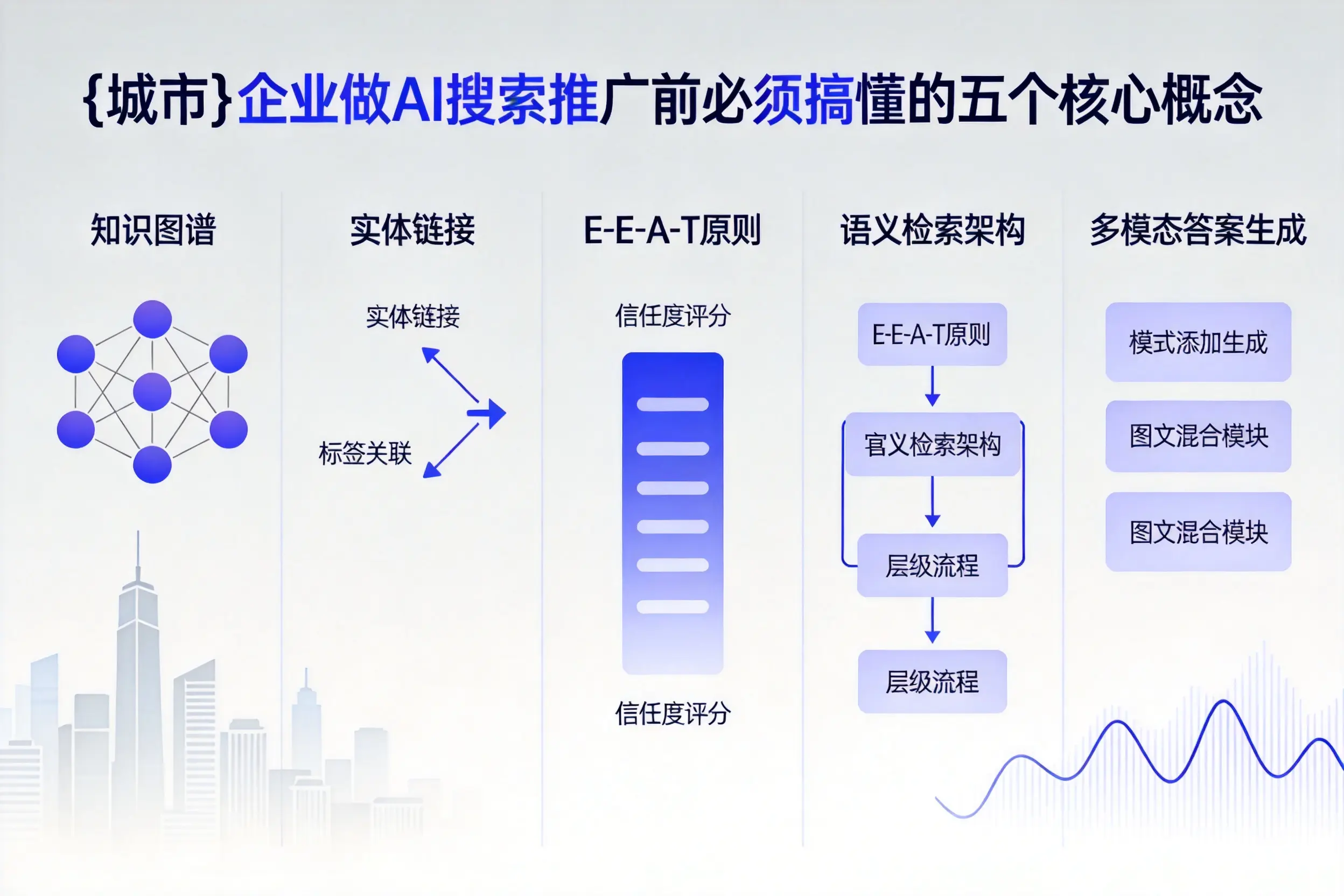 瀍河企业做AI搜索推广前必须搞懂的五个核心概念