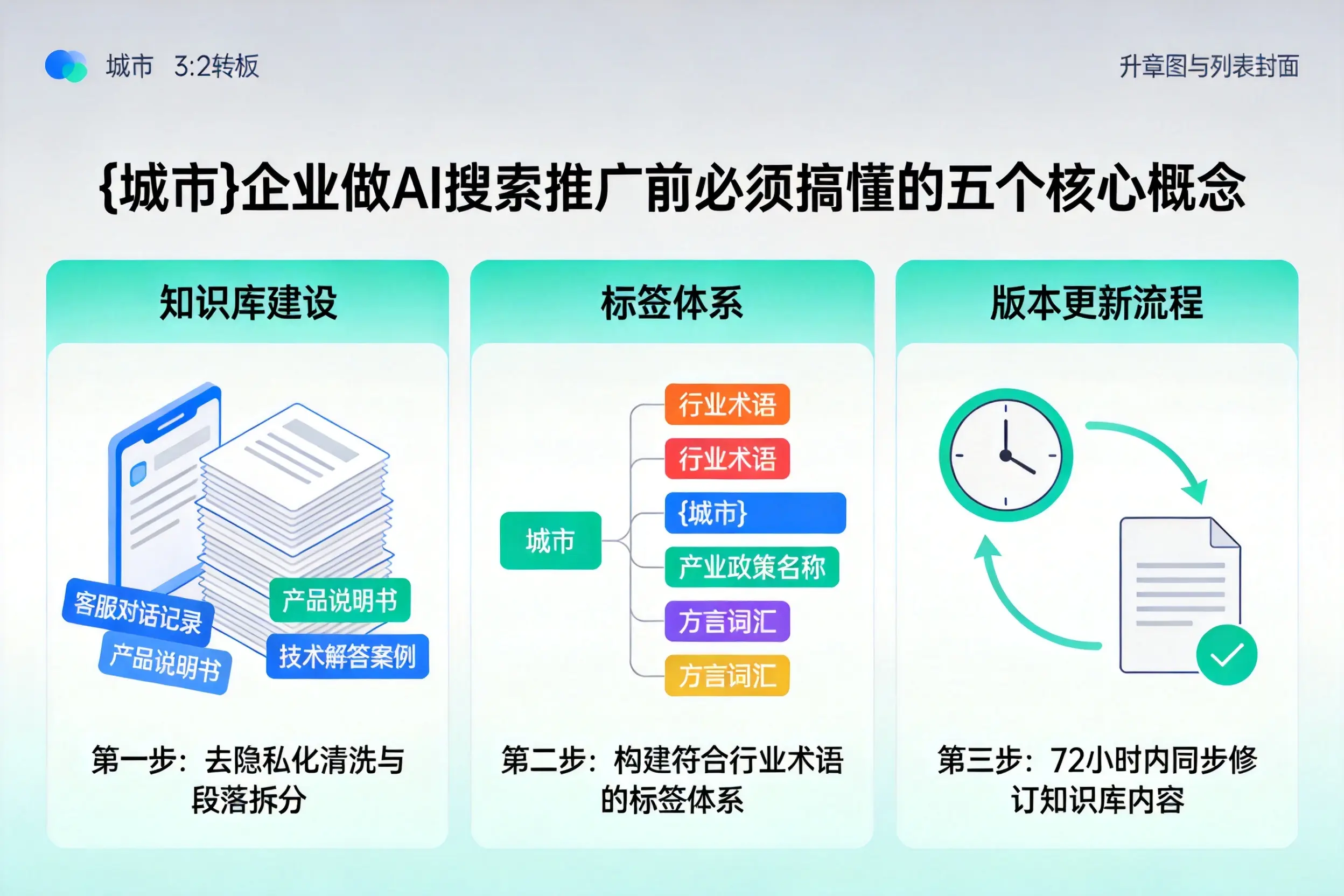 瀍河企业做AI搜索推广前必须搞懂的五个核心概念